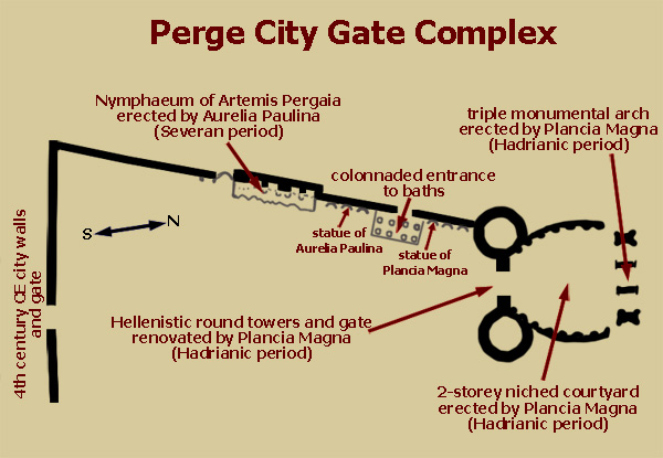 schematic plan of Perge city gate complex